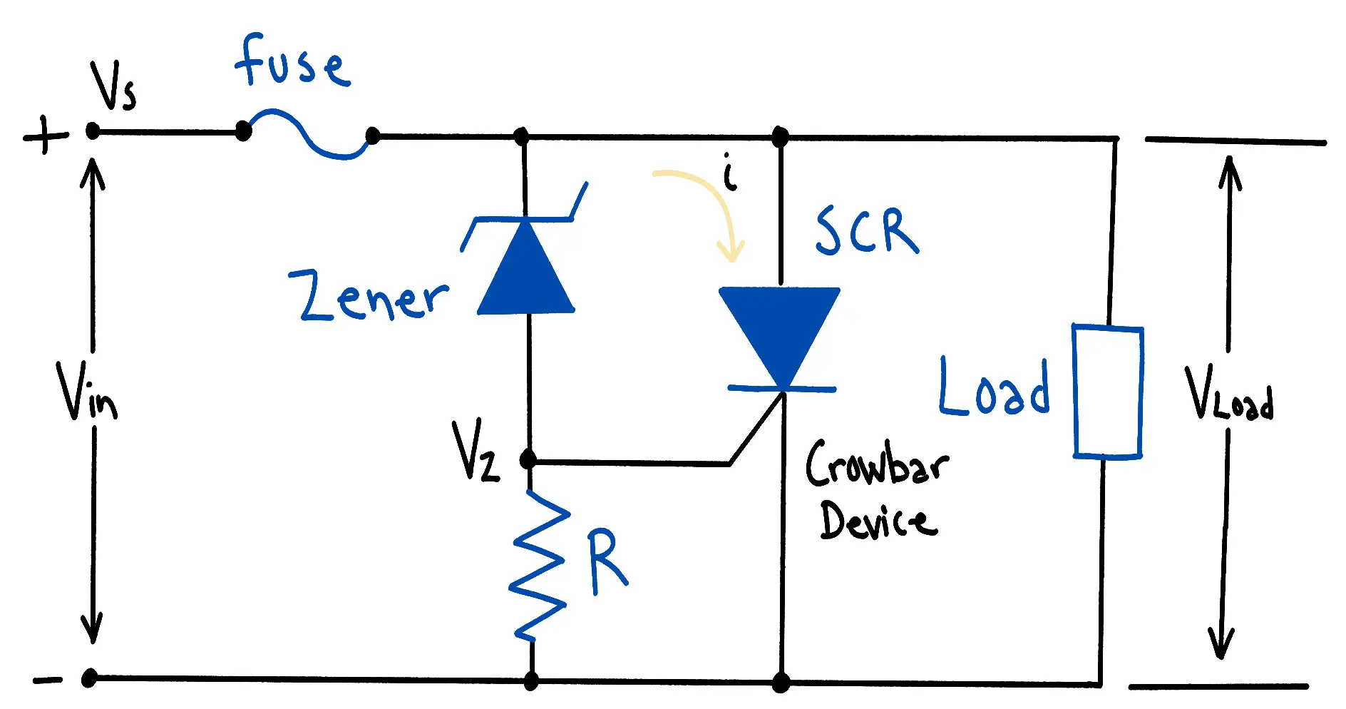 Hand-drawn schematic of an SCR crowbar: a fuse in the supply line, a Zener and series resistor R setting the gate node V2, and the SCR shunting the rail in parallel with the load.