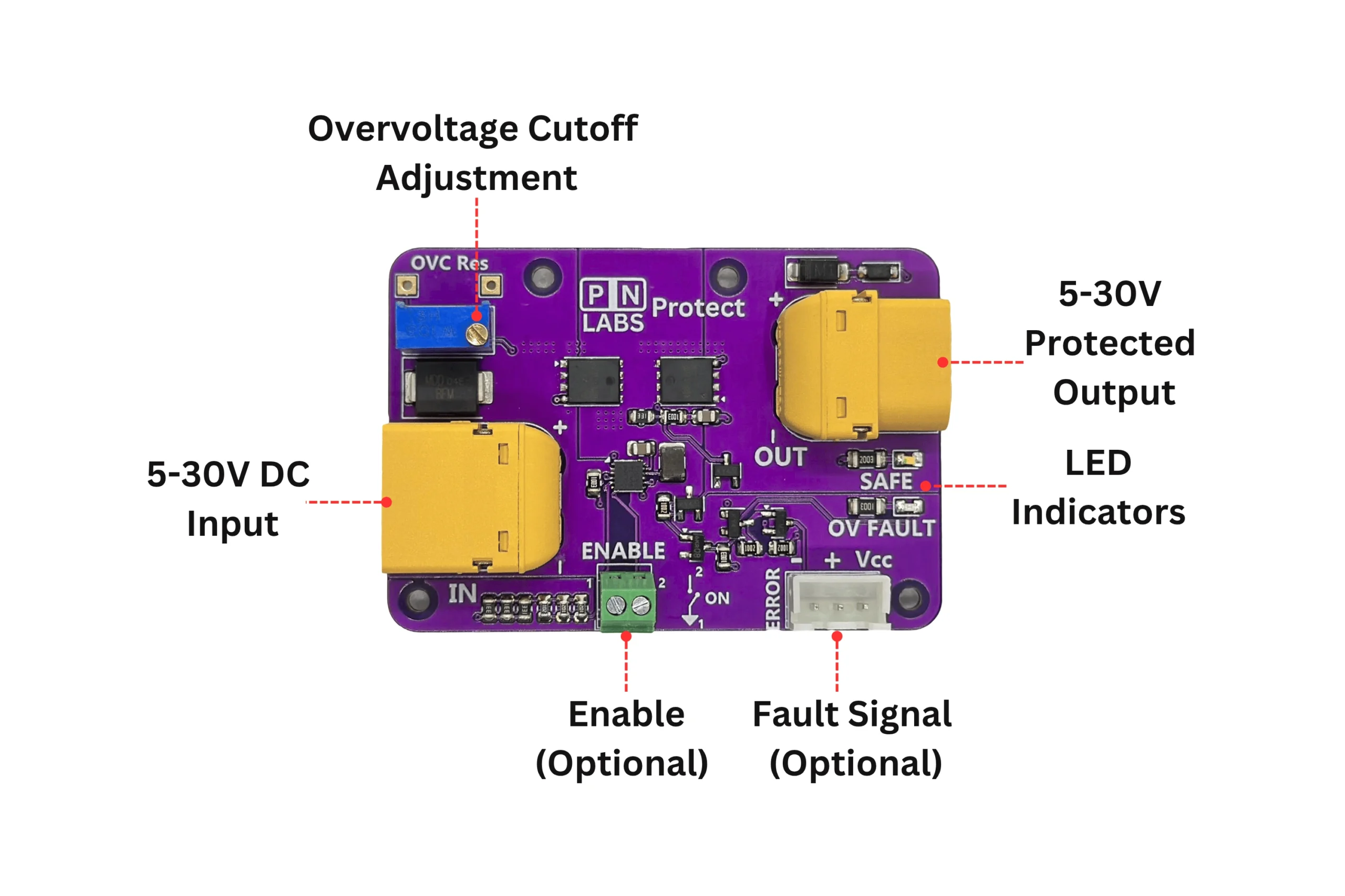 Photographie annotée de la carte Protect de PN Labs, avec des repères vers le potentiomètre de réglage du seuil de surtension, l’entrée 5 à 30 V c.c., la sortie protégée 5 à 30 V, les voyants à DEL et les connecteurs optionnels d’activation et de signal de défaut.
