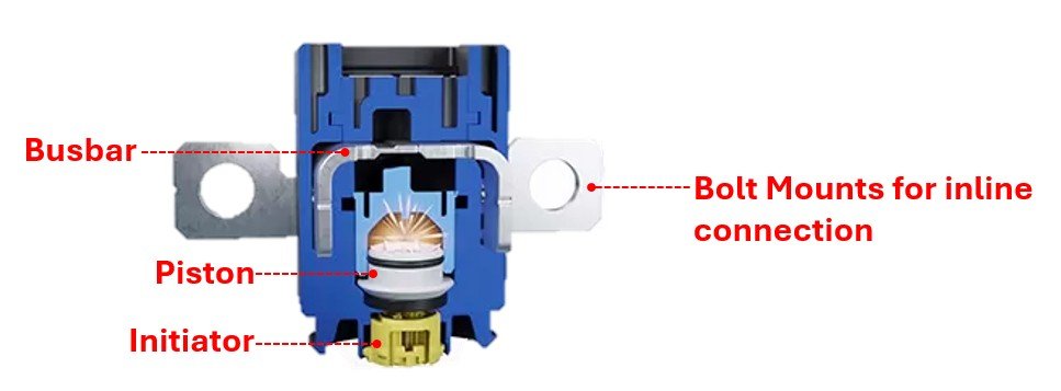 Pyrofuse Internals, reproduced with permission from Autoliv, Inc.